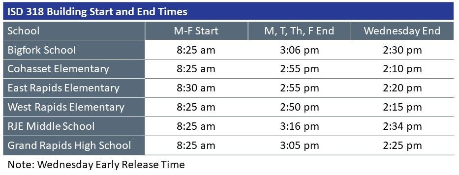 Chart depicting building start and end times Chart depicting building start and end times